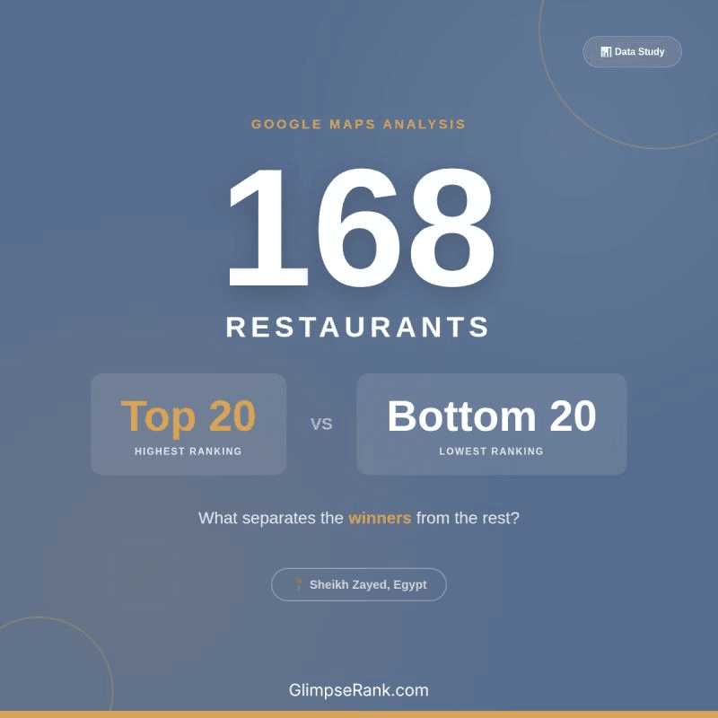 The Study: Top 20 vs. Bottom 20 Restaurants